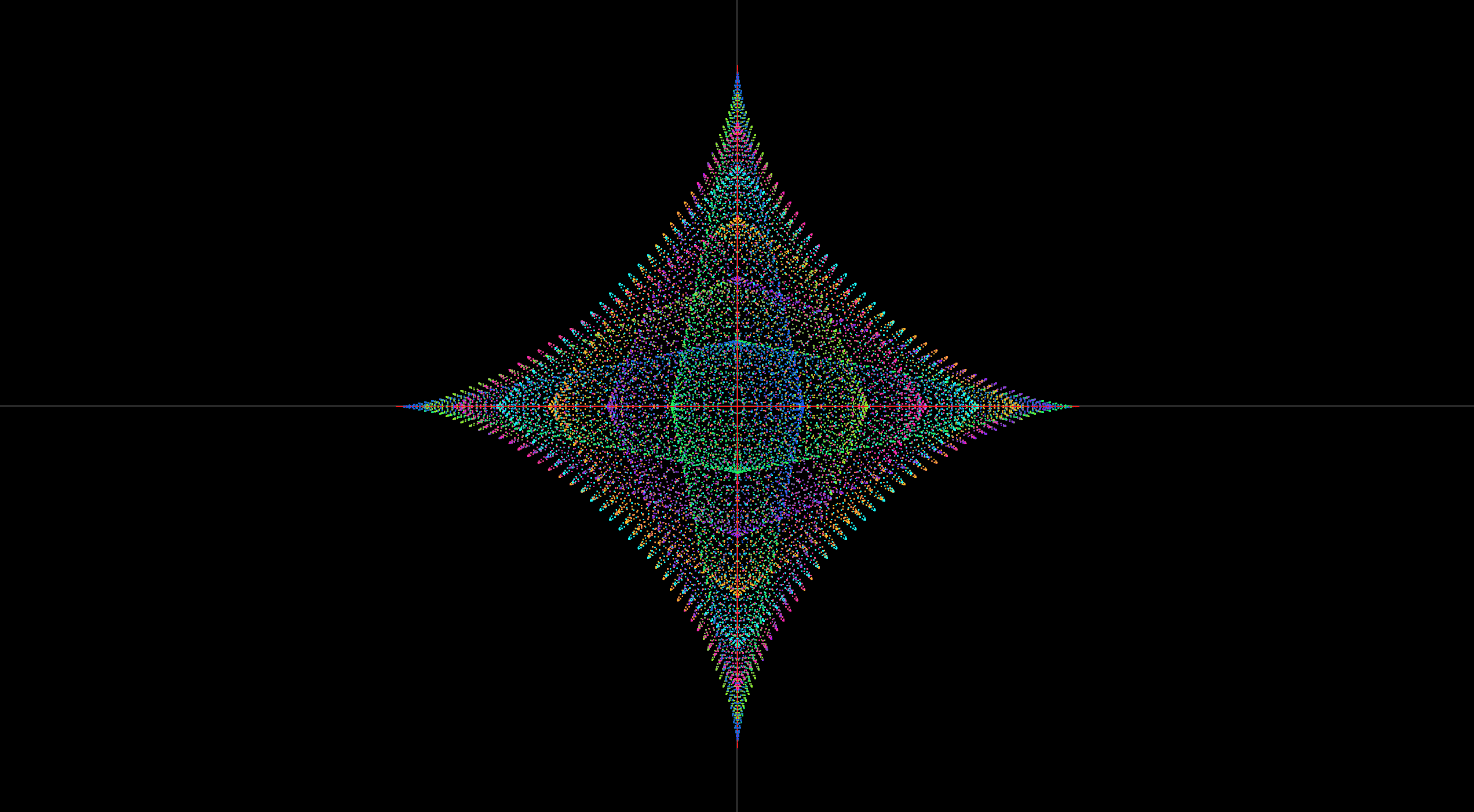 n=100000, ω=45807, c=8