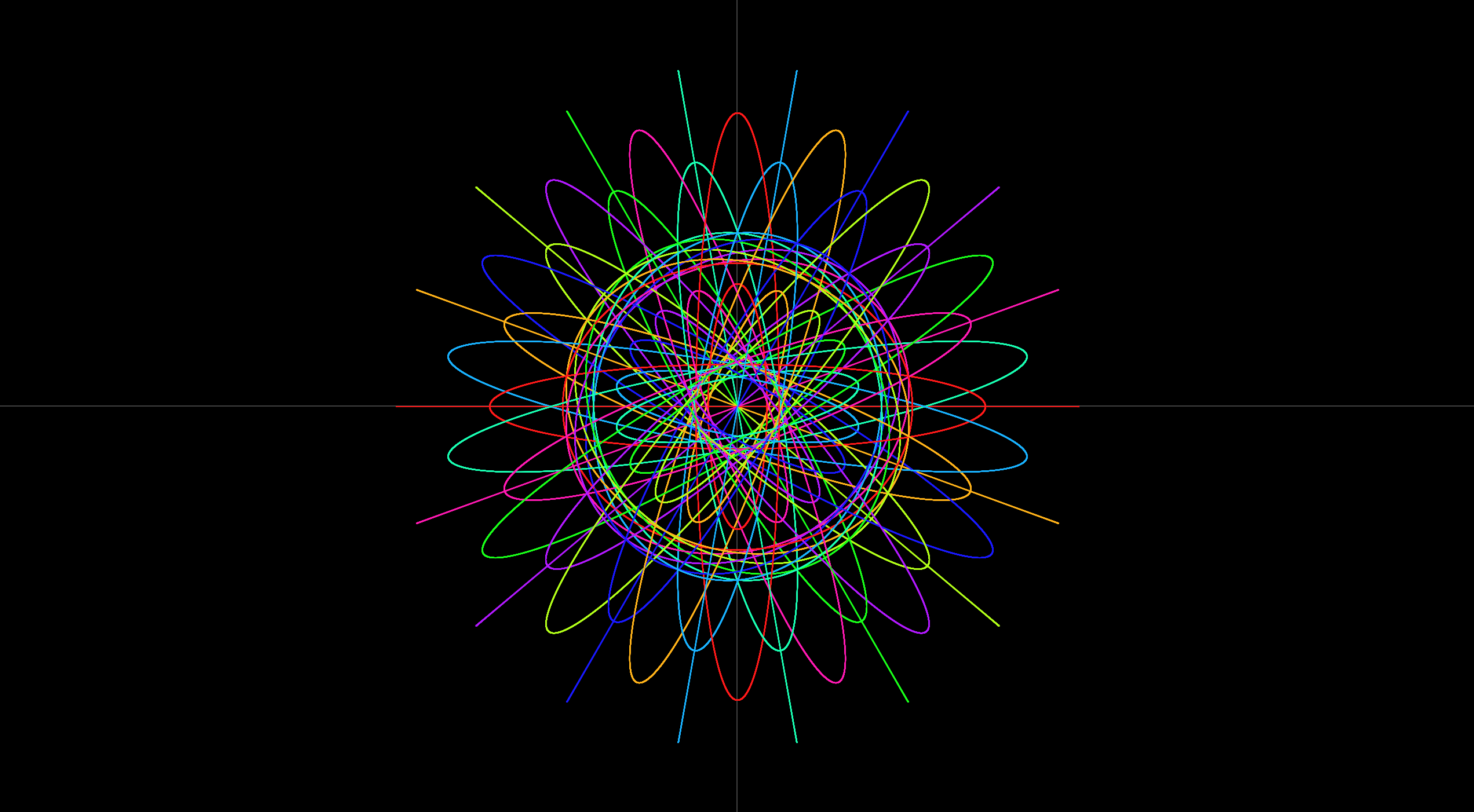 n=478125, ω=3124, c=9