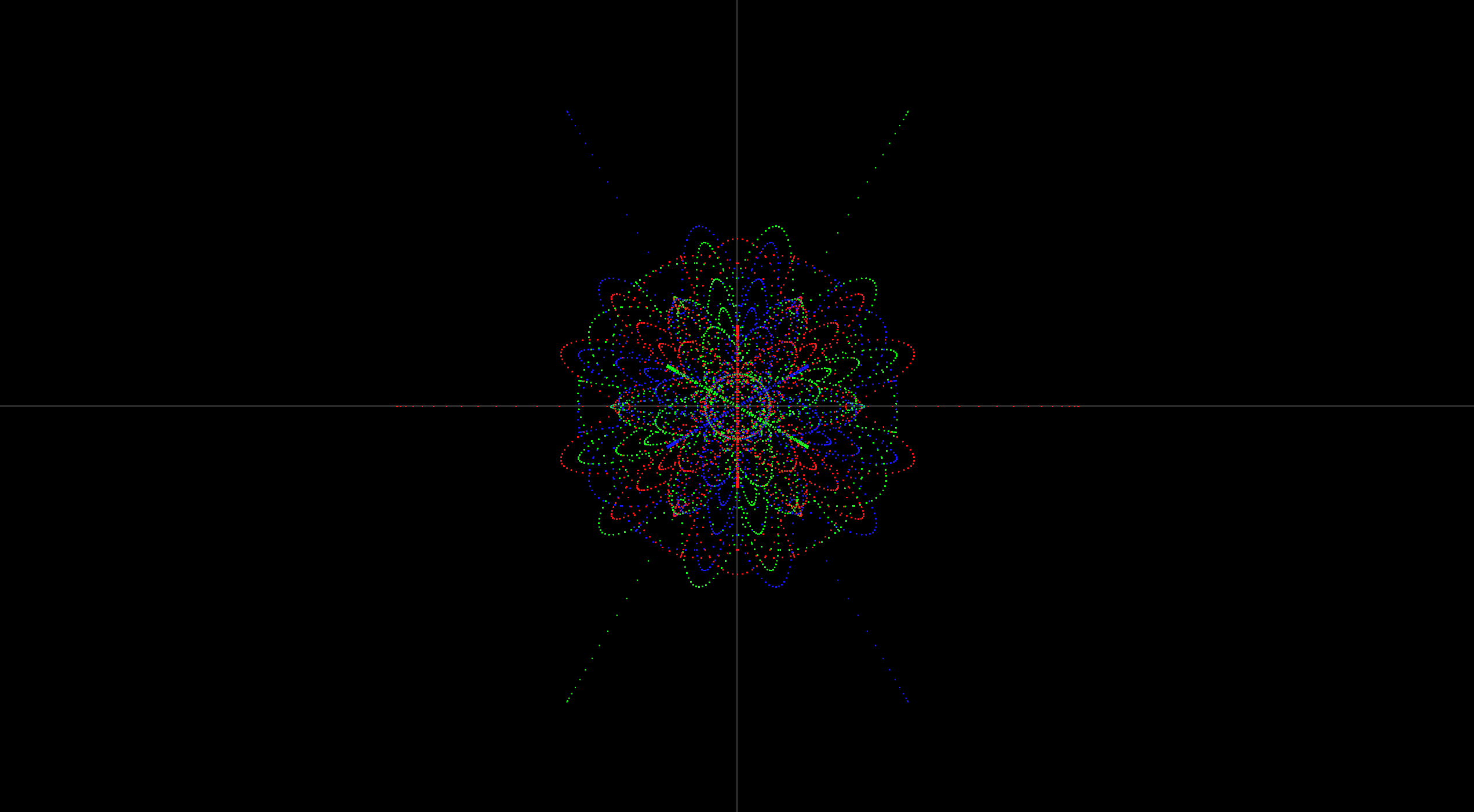 n=62160, ω=319, c=3